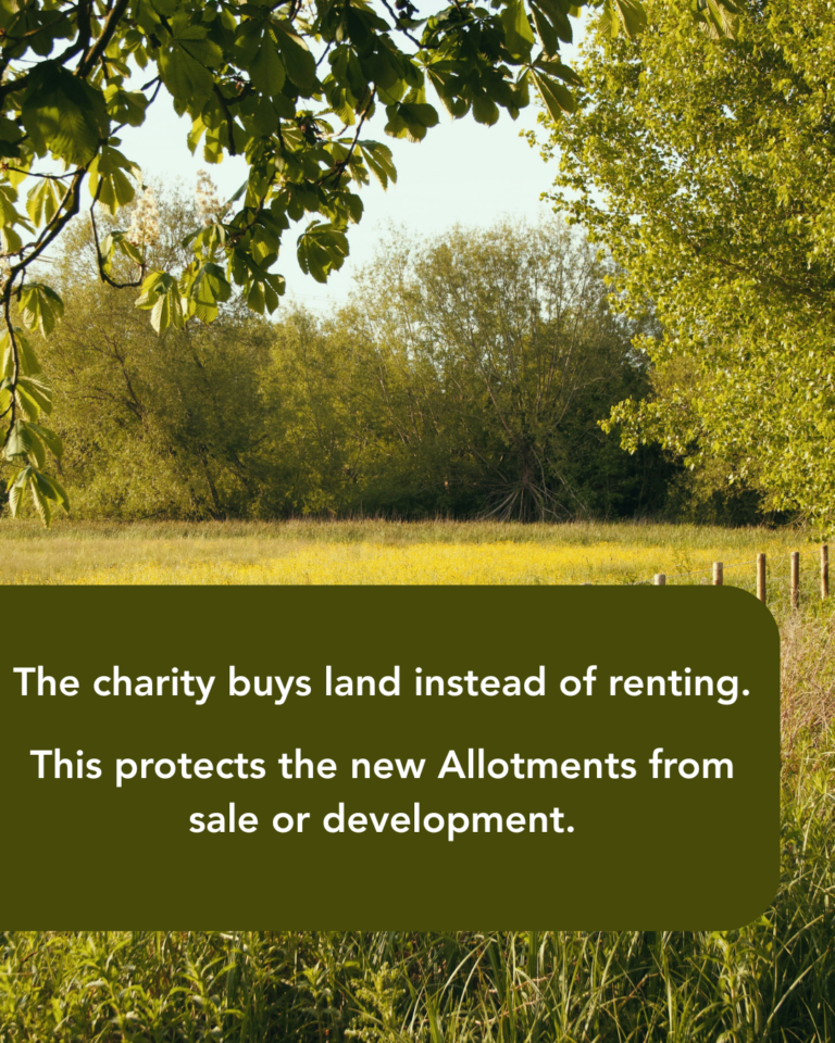 Text reads: The charity buys land instead of renting. This protects the new Allotments from sale or development. Image of a fenced paddock field with stock-proof fencing and deciduous trees in summer.